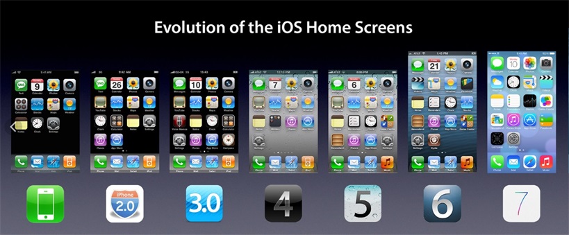 ios кнопка домой