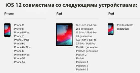 ios12 устройство