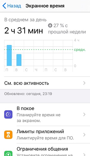 экранное время